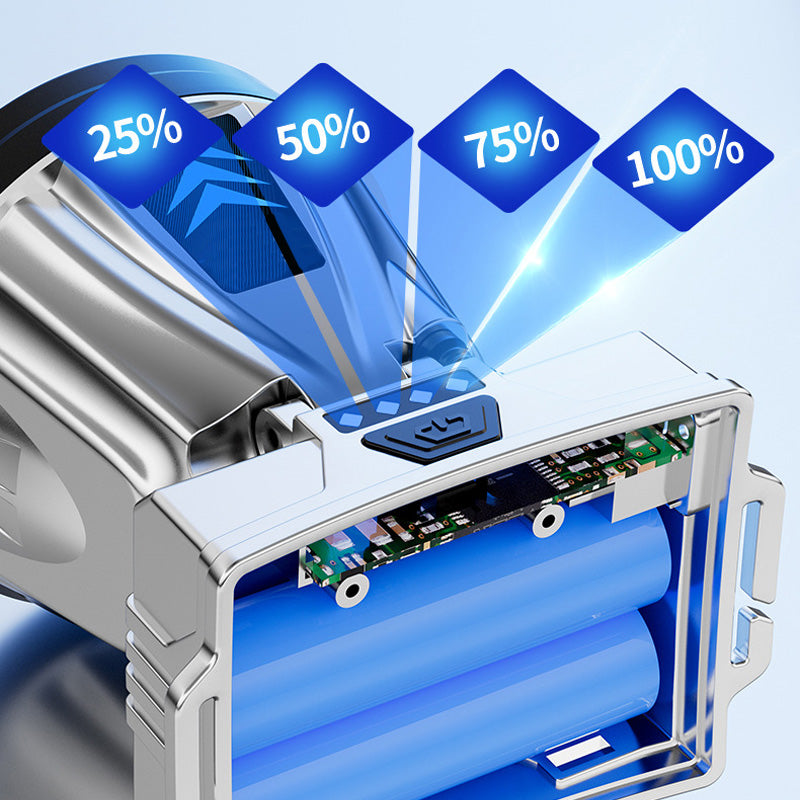 Супер ярък акумулаторен челник с висока мощност