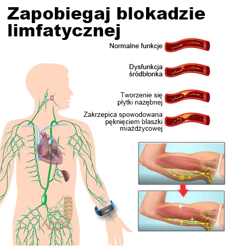 🎁 Ултразвукови колани за загуба на мазнини и детоксикация