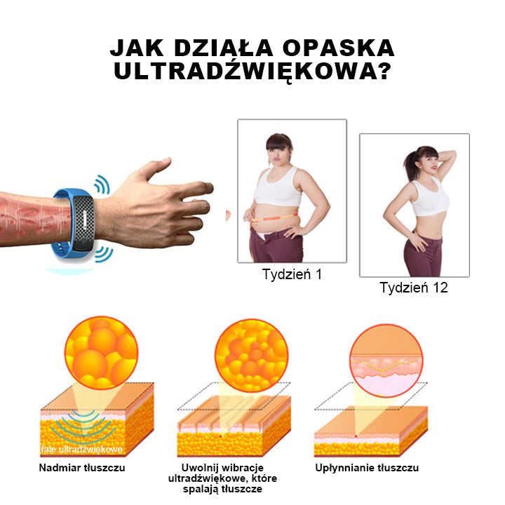 🎁 Ултразвукови колани за загуба на мазнини и детоксикация