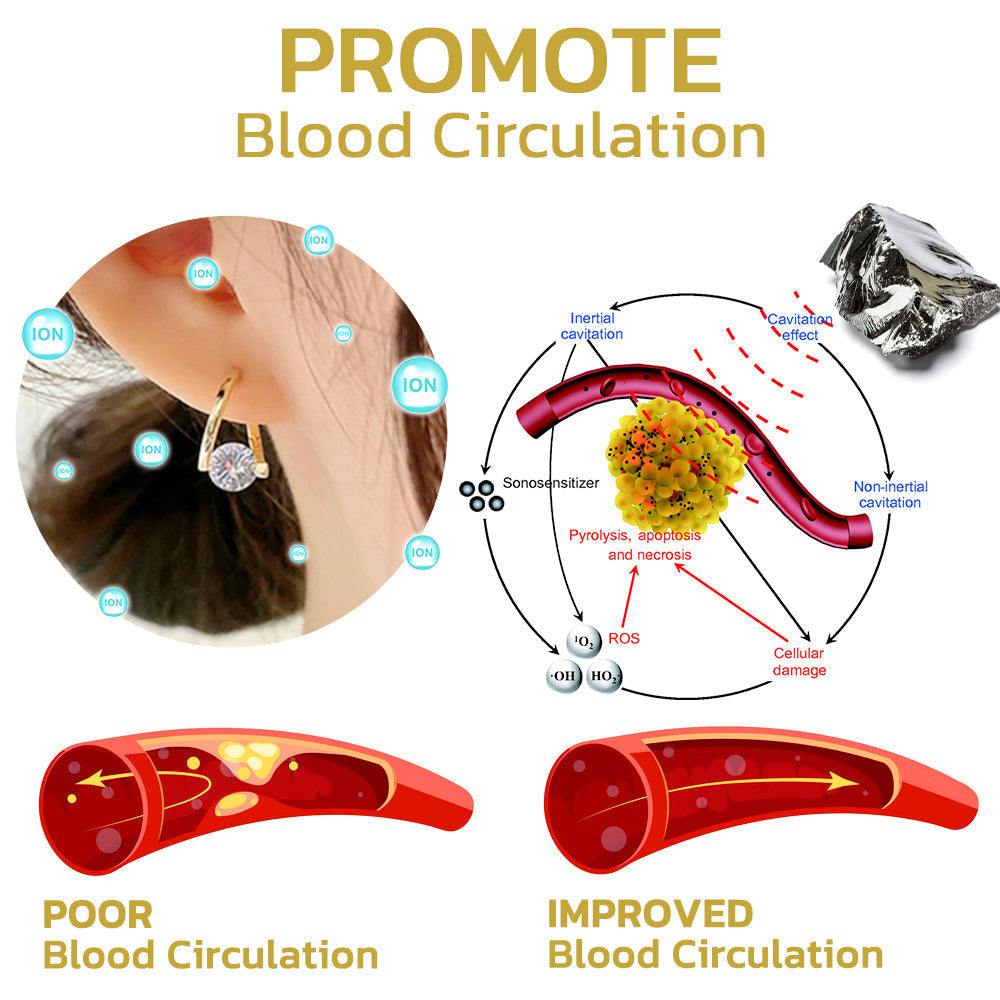 (ПОСЛЕДЕН ДЕН НА ПРОДАЖБАТА - 60% ОТСТЪПКА) ❤️ Обеци Lymphvity MagneTherapy с германий