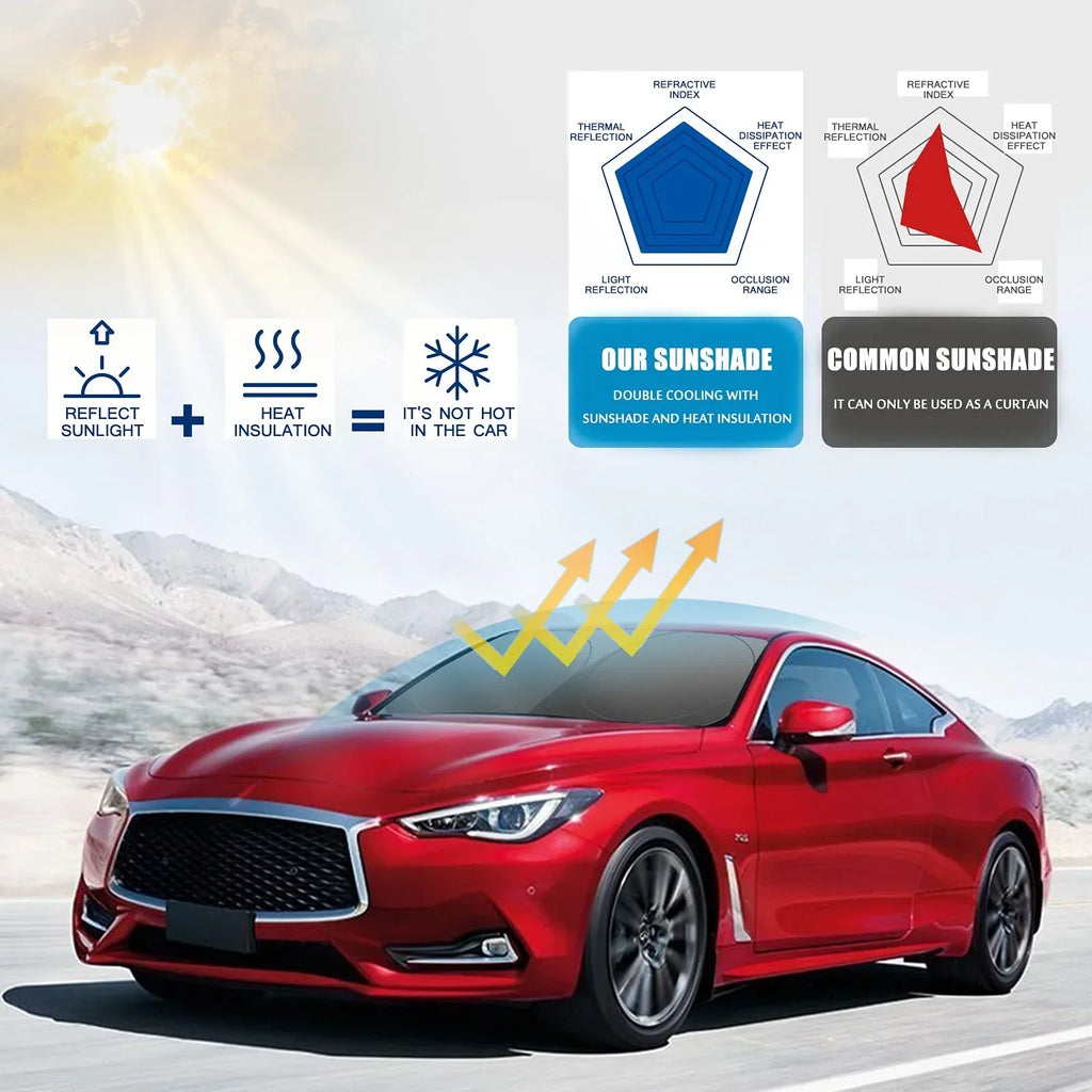 Сенник за кола, термощит за предно стъкло