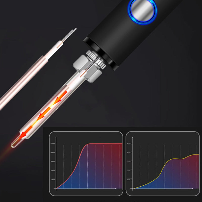 Комплект за преносим поялник с цифров дисплей